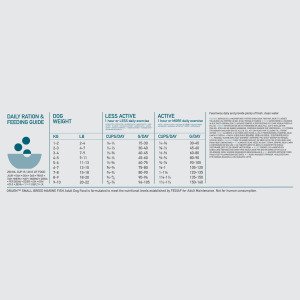 ORIJEN Small Breed Marine Fish 4.5 KG