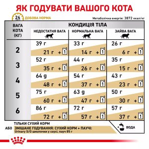 Сухий корм для котів Royal Canin Urinary S/O Cat, 3.5 кг