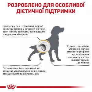 Сухий корм для собак Royal Canin Urinary Canine, 13 кг