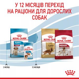 Сухий корм для цуценят середніх порід Royal Canin Medium Puppy, 15 кг