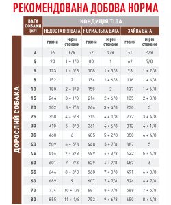Сухий корм для собак Royal Canin Hepatic Dog, 1.5 кг