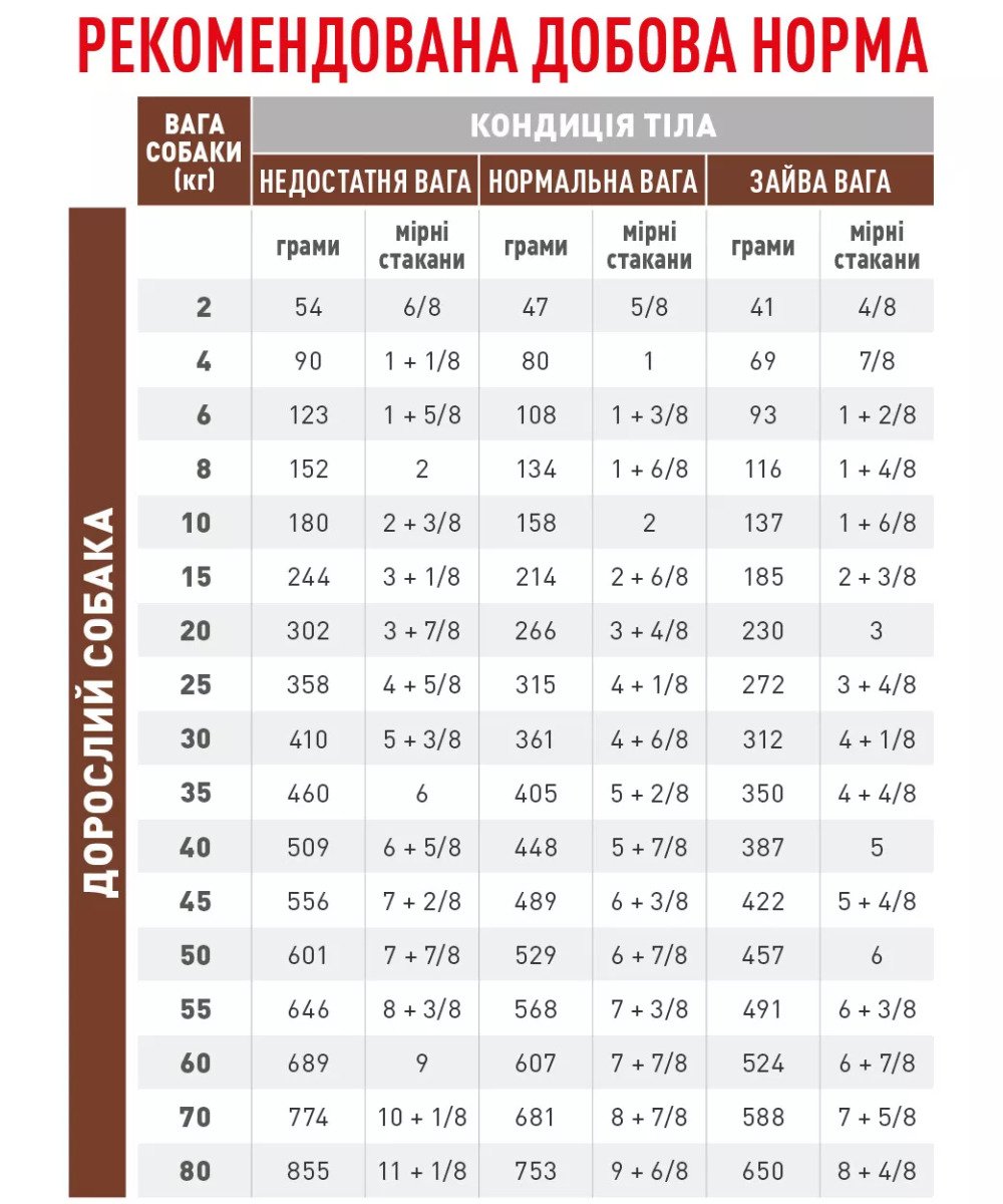 Сухий корм для собак Royal Canin Hepatic Dog, 7 кг