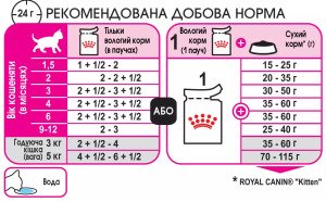 Вологий корм для кошенят Royal Canin Kitten Loaf, 85 г