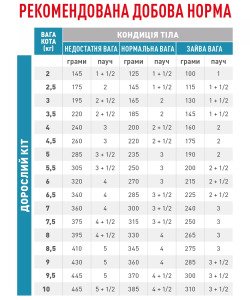 Вологий корм для котів Royal Canin Sensitivity Control Chicken Cat Pouches, 85 г