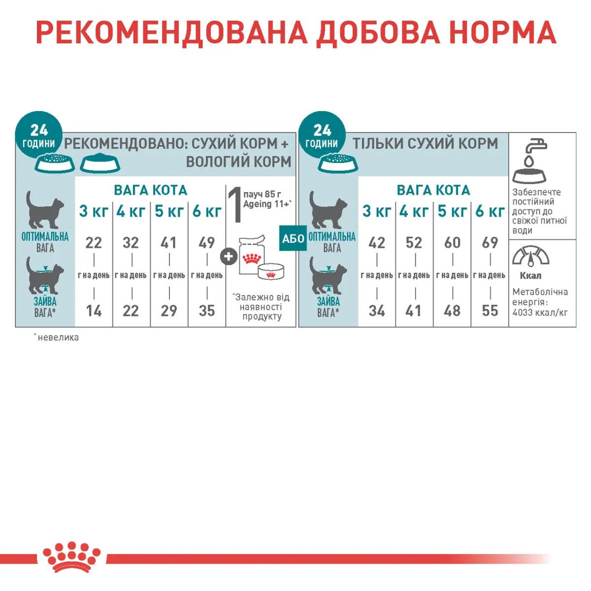 Сухий корм для котів Royal Canin Ageing 11+, 2 кг