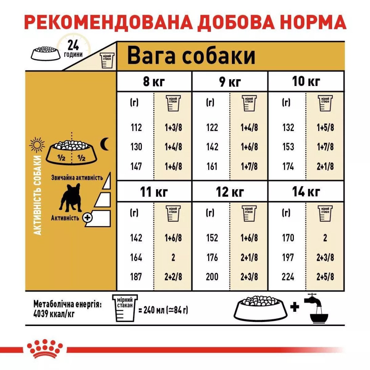 Сухий корм для собак малих порід Royal Canin French Bulldog Adult, 3 кг