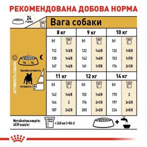 Сухий корм для собак малих порід Royal Canin French Bulldog Adult, 3 кг