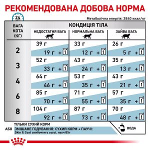 Сухий корм для котів Royal Canin Skin And Coat Cat, 1.5 кг