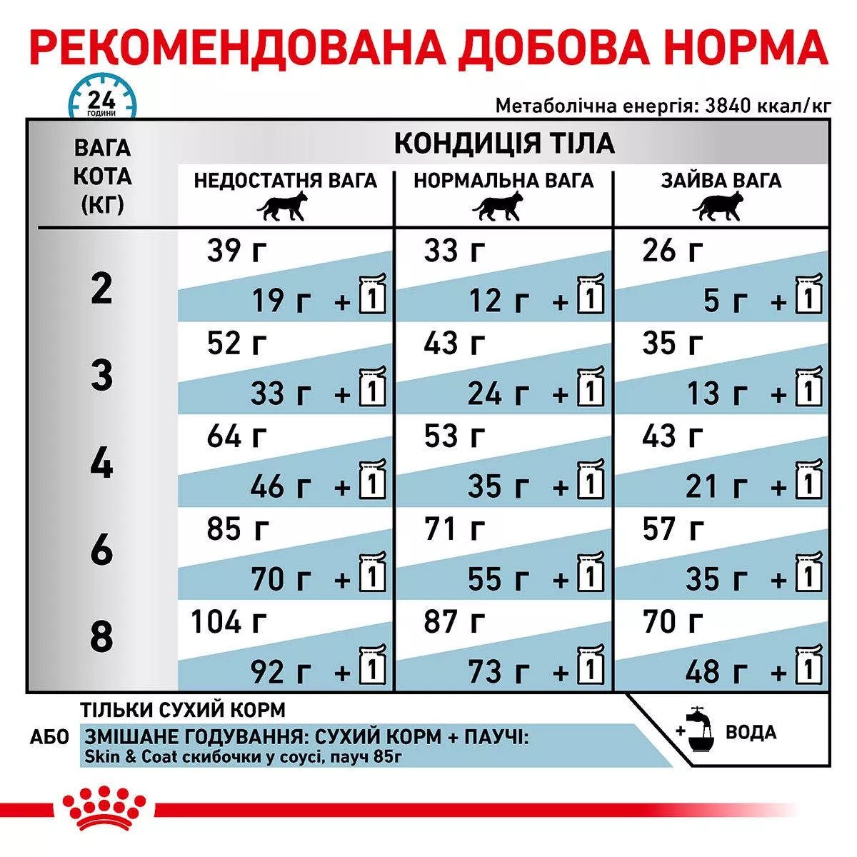 Сухий корм для котів Royal Canin Skin And Coat Cat, 3.5 кг