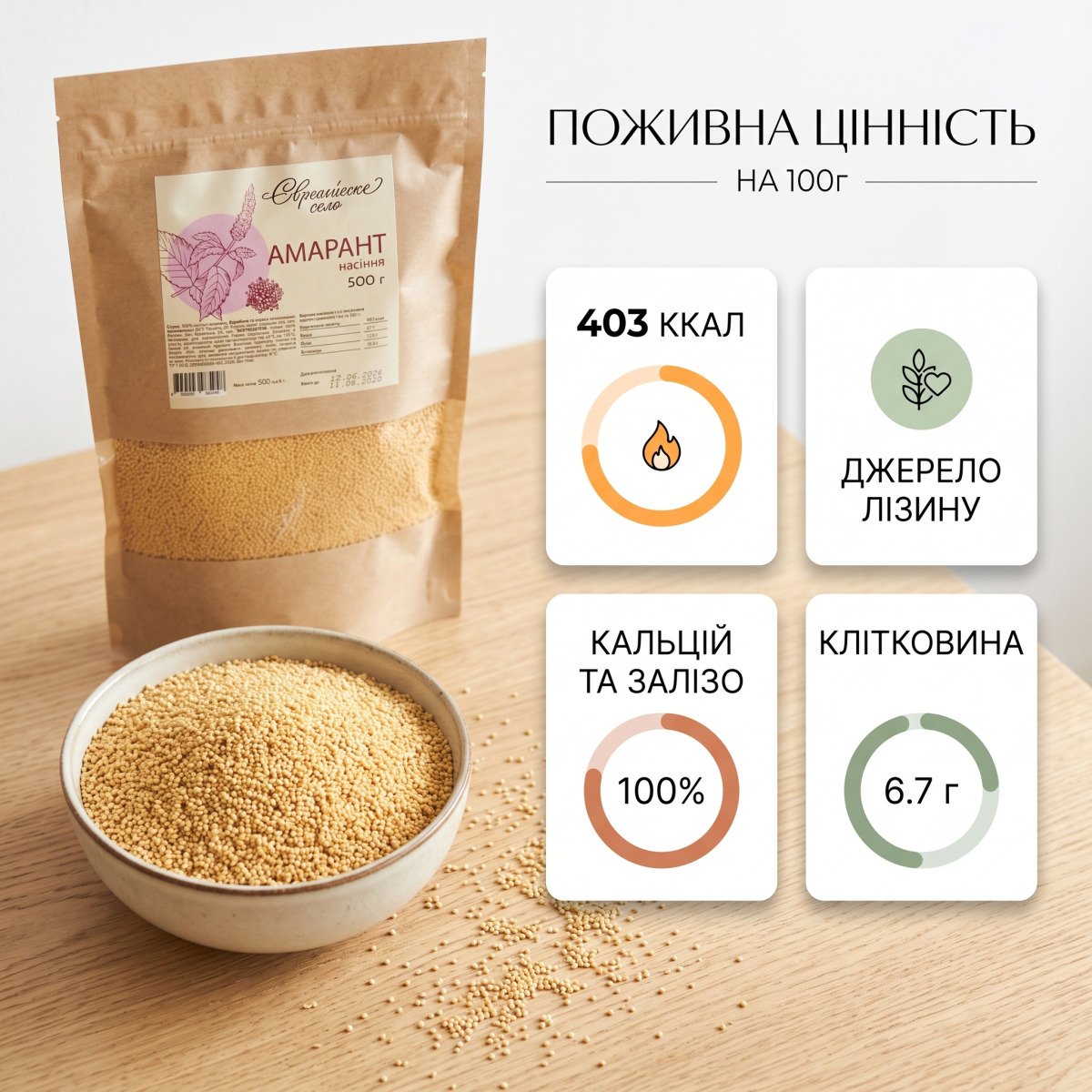 Інфографіка поживної цінності насіння амаранту на 100 г: калорійність, амінокислоти, мінерали та клітковина