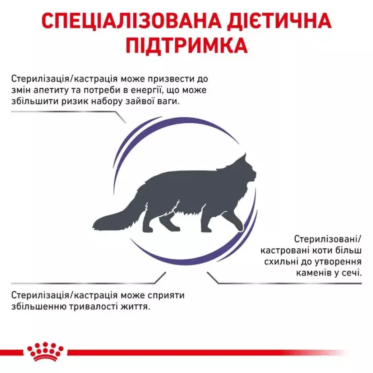 Сухий корм для стерилізованих котів Royal Canin Neutered Satiety Balance, 1.5 кг