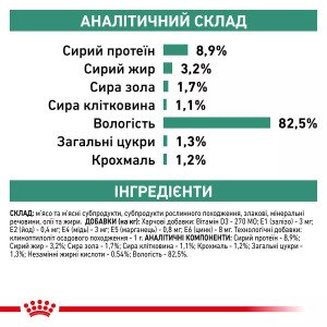 Сухий корм для котів Royal Canin Diabetic Cat, 85 г