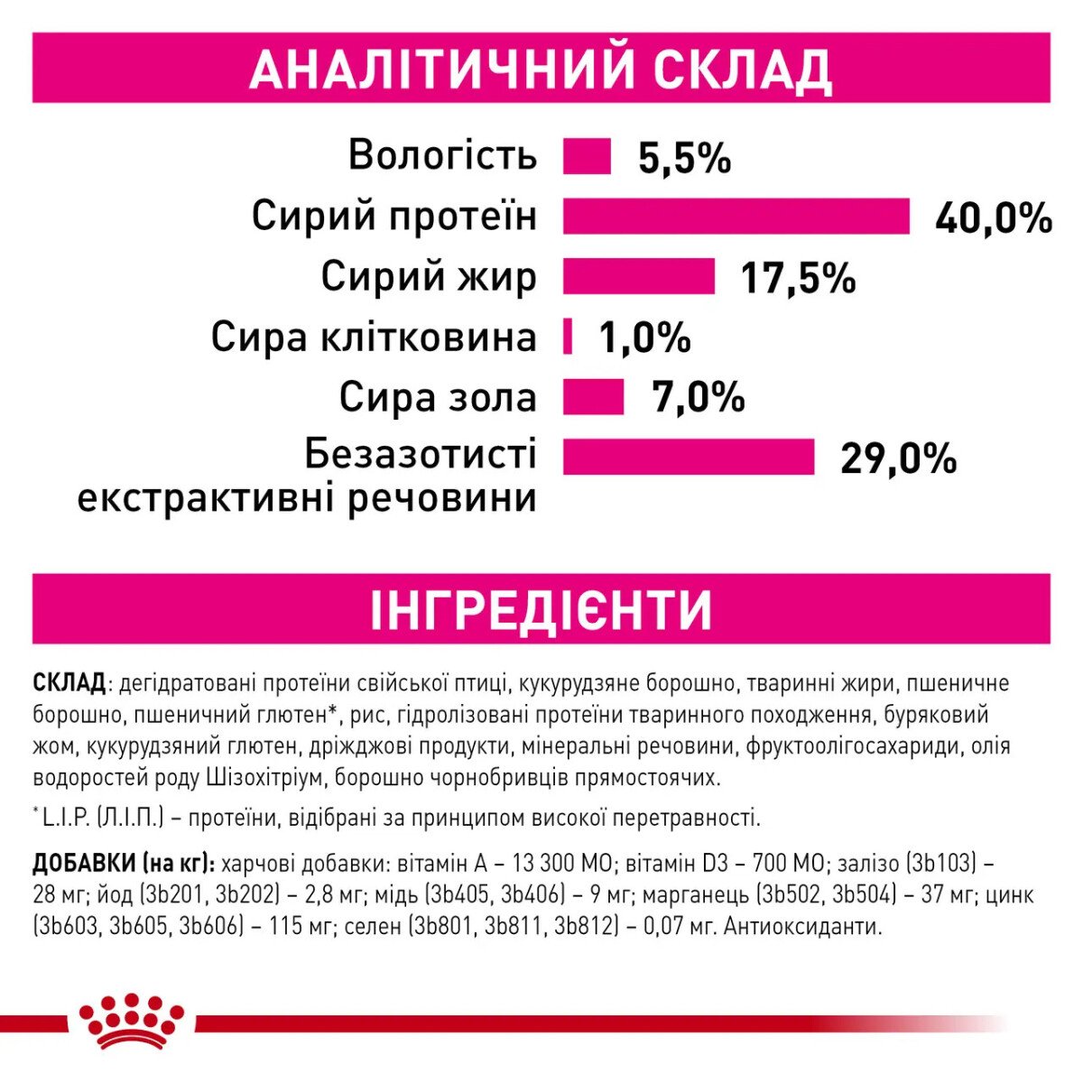 Сухий корм для котів Royal Canin Exigent Fussy, 10 кг